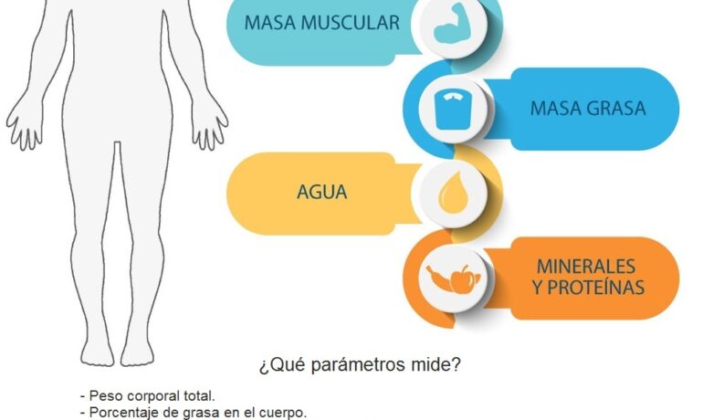 Análisis de Composición Corporal